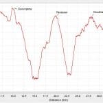 GPS Data shows the profile of the trip. Source: Frances Bottrell.