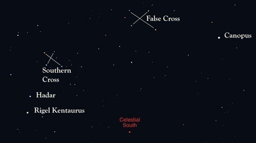 How to find south with the southern cross