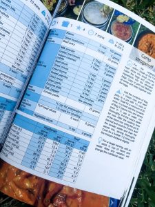 Lightweight Hiking Recipes