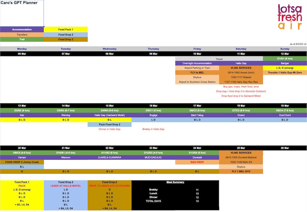 Grampians Peaks Trail - Caro's Planning Bible