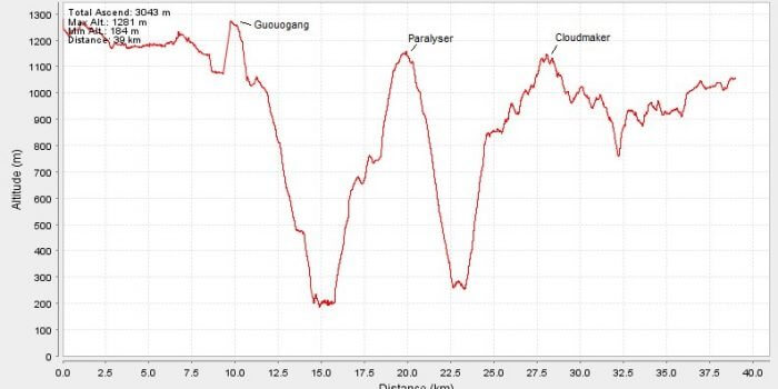 GPS Data shows the profile of the trip. Source: Frances Bottrell.